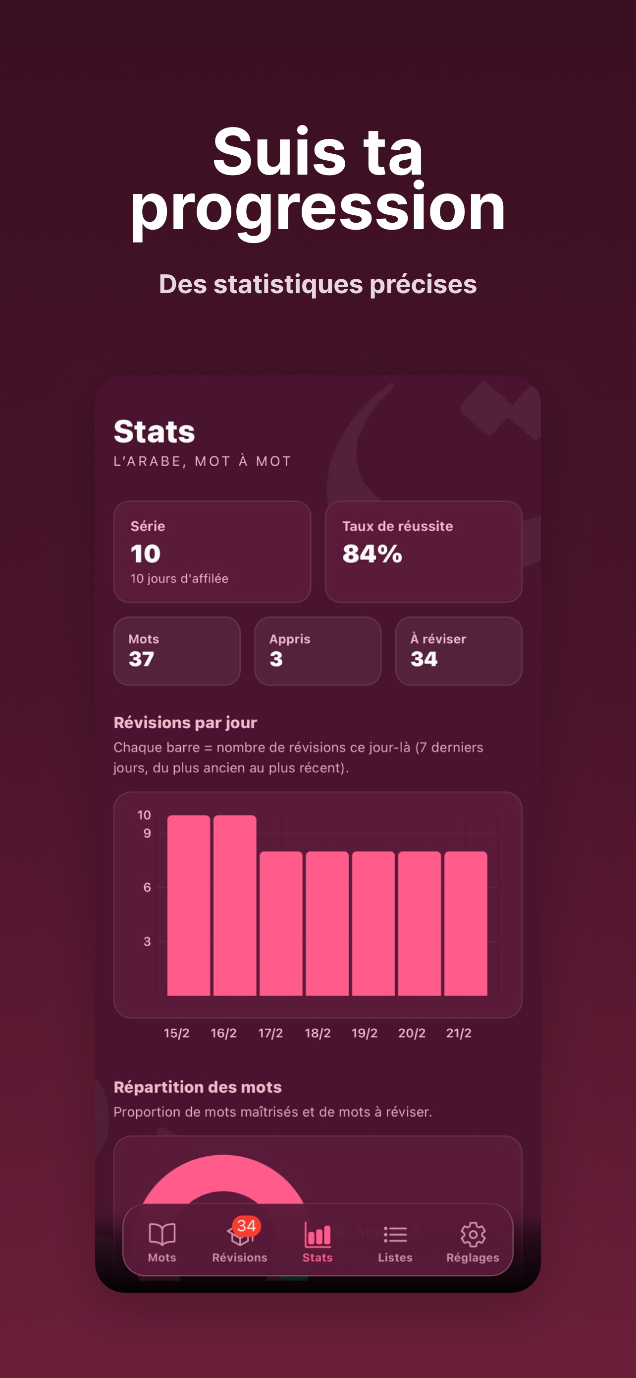 Kalima — Statistiques